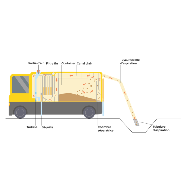 Fonctionnement aspiratrice - AES ASPIRATRICE